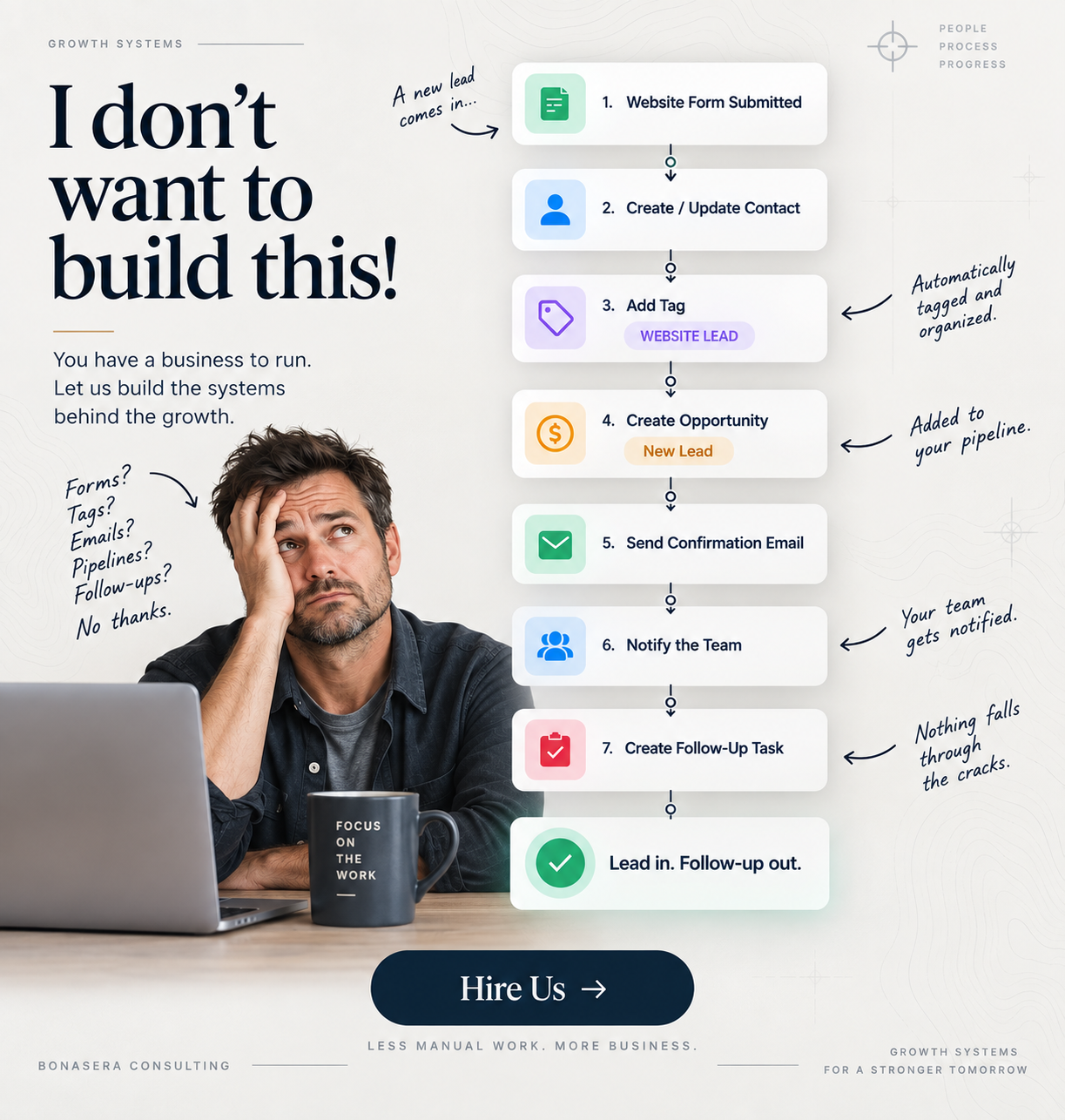 Growth Systems — Bonasera Consulting